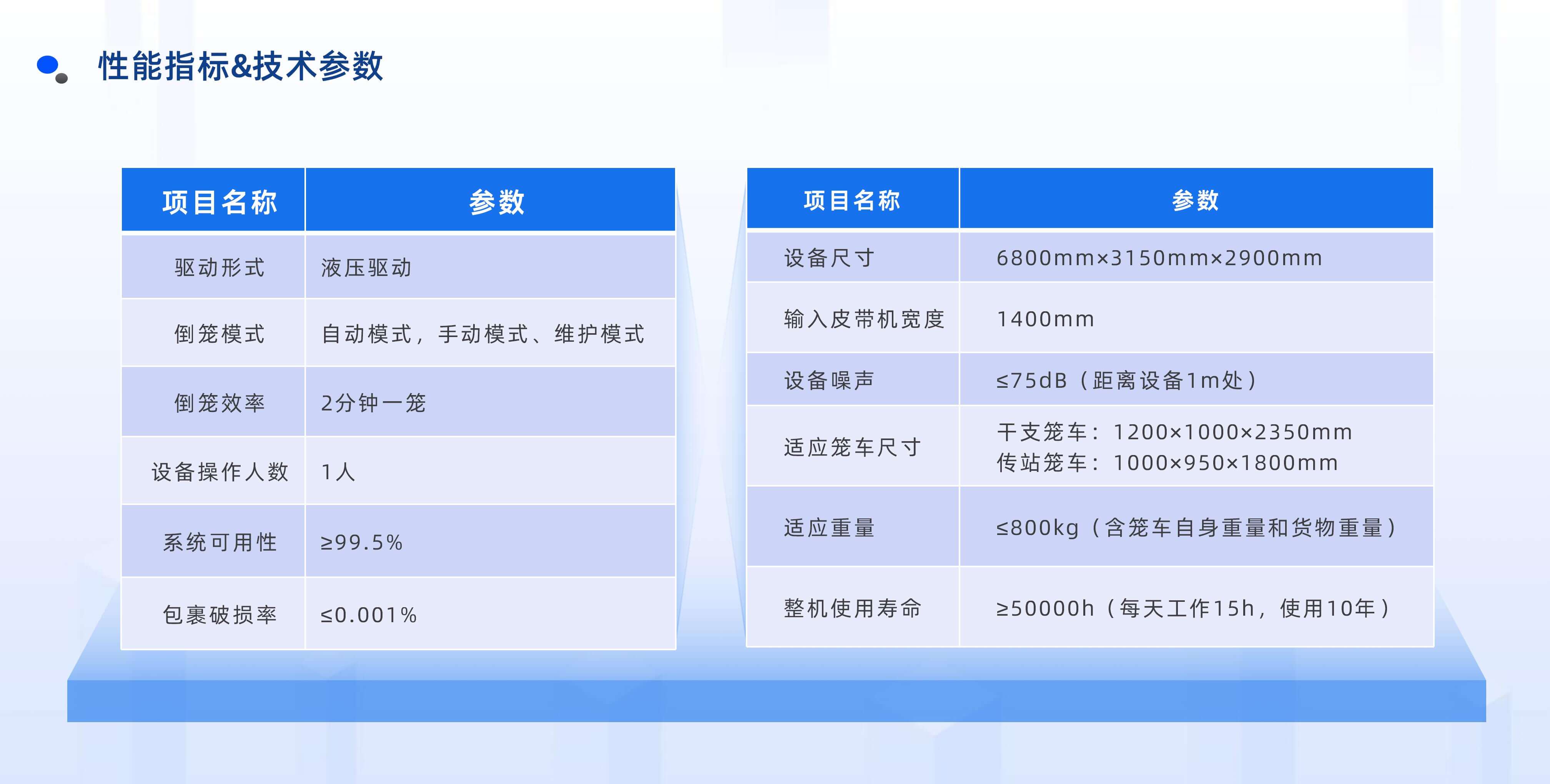 新北洋半自动倒笼设备产品介绍 20250922 姜_11.jpg